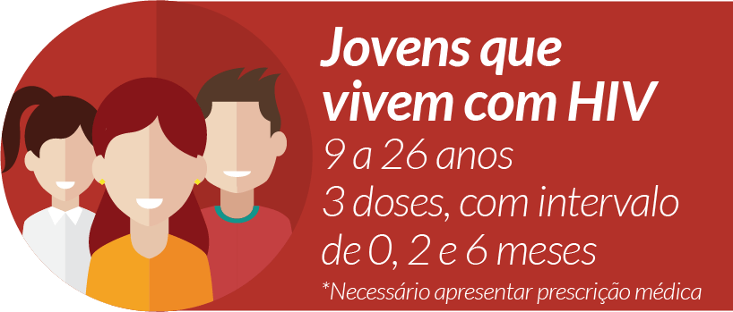 Jovens com HIV - HPV