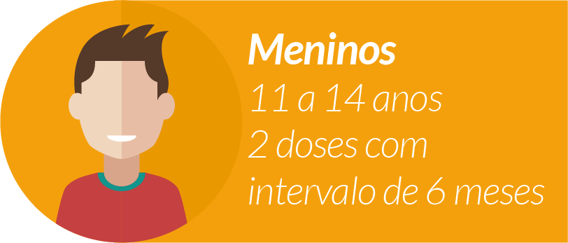 Meninos - HPV